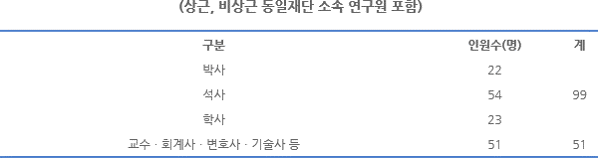 About